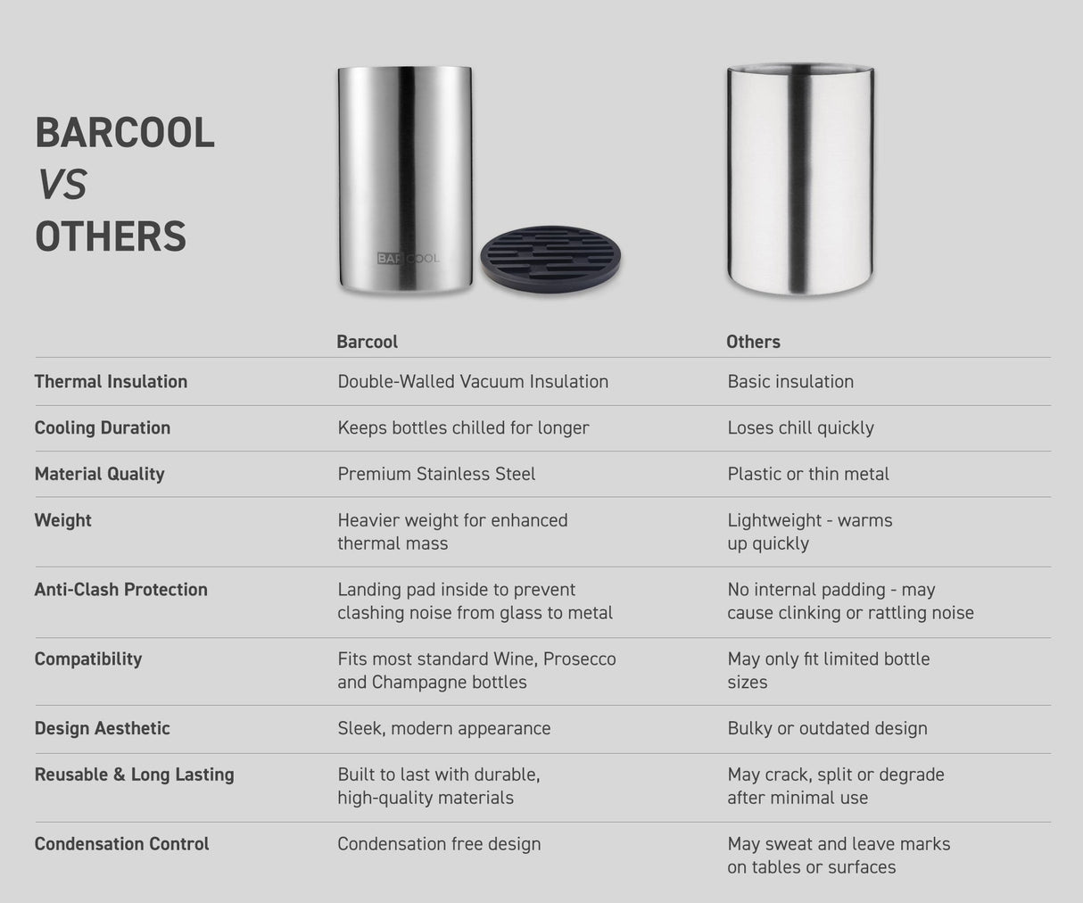Subcold Barcool Stainless Steel Wine Cooler Sleeve