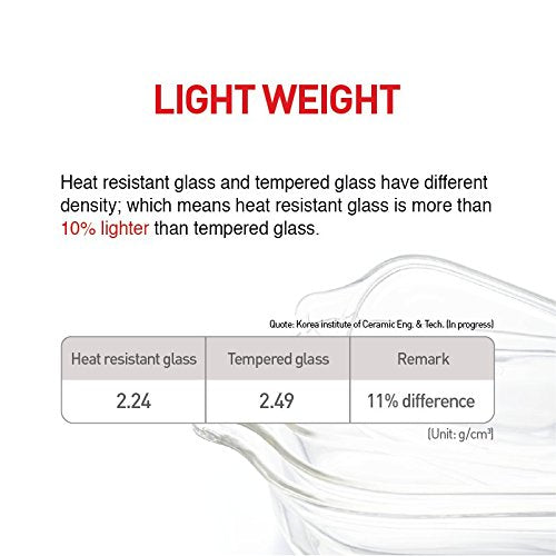 Image - Lock & Lock Oven glass Round Container, 950ml, Clear