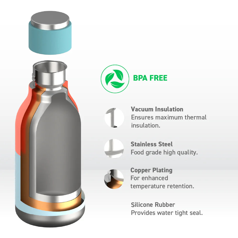 Asobu Urban Bottle, 460 ml, Pastel Teal