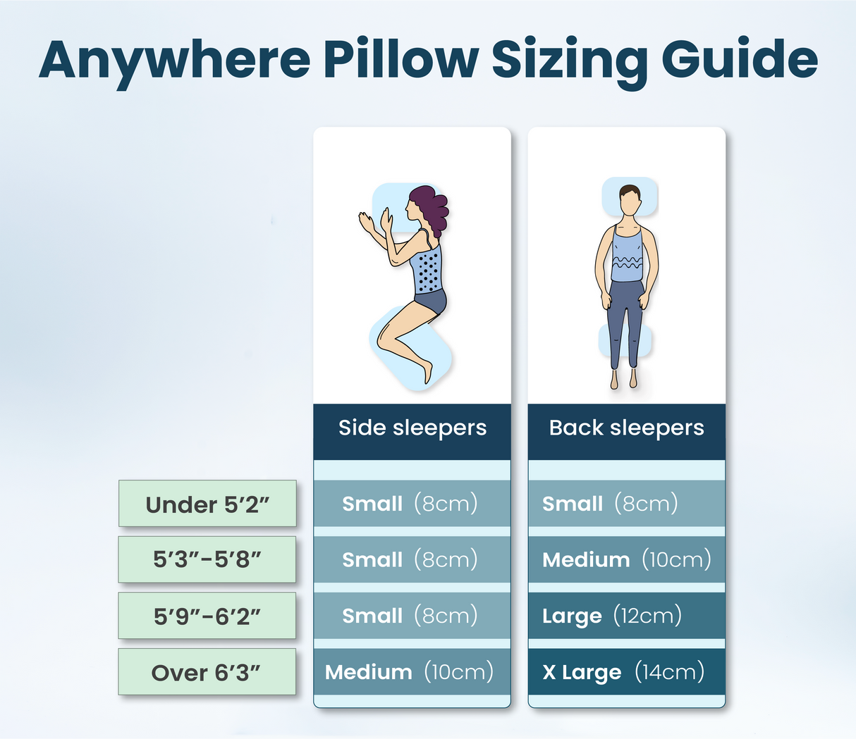 Levitex Anywhere Compressible Travel Pillow