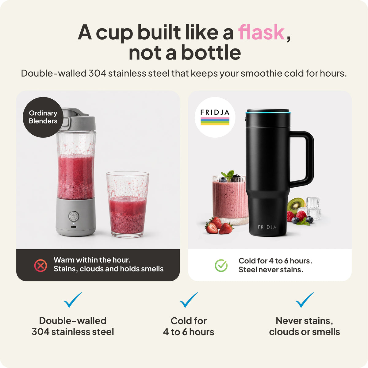Fridja F600 Stainless Steel Portable Blender