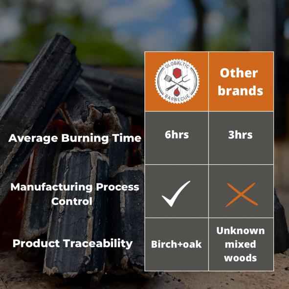 Globaltic Restaurant Grade Charcoal Briquettes - 10kg