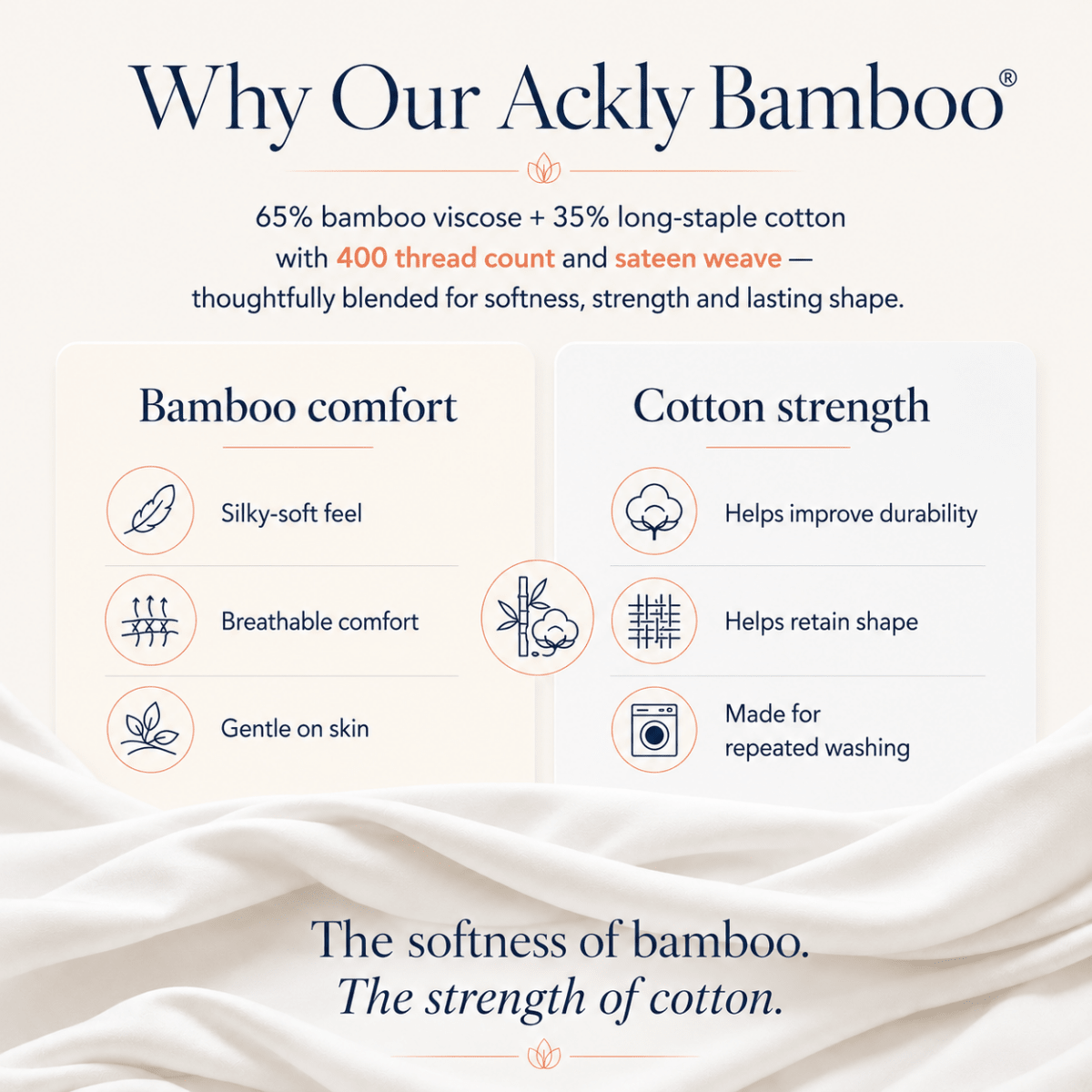 SHEET STORY Ackly Bamboo - White Fitted Sheet