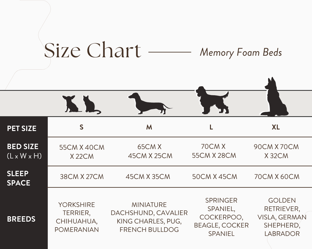 Ralph & Co Chatsworth Luxury Memory Foam Dog Bed