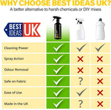 Best Ideas UK ProFormula Carpet & Fabric Cleaner