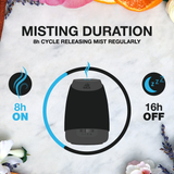Image - Airwick Essential Mist Diffuser Kit, 20ml, Peony and Jasmine Scent, Black