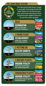 Image - Westland John Innes No.3 Mature Plant Compost, 10L