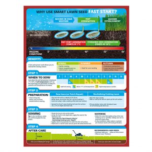 Image - Westland Gro-Sure Smart Lawn Seed Fast Start 40m2 Box